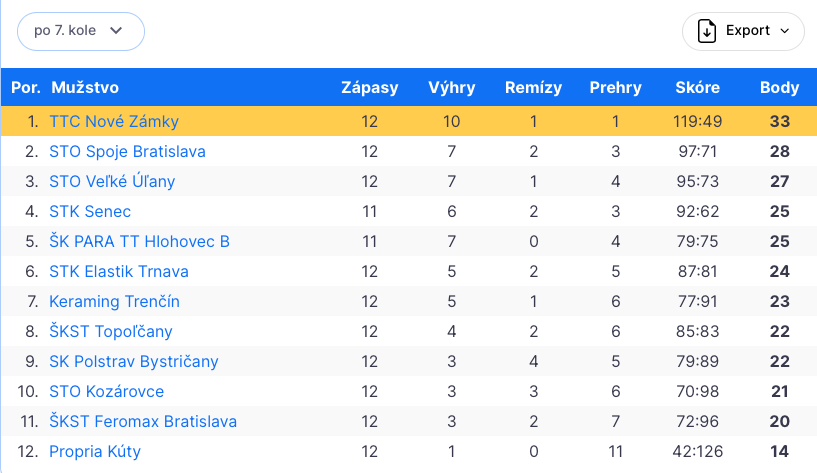 Snímka obrazovky 2022-02-27 o 12.55.56