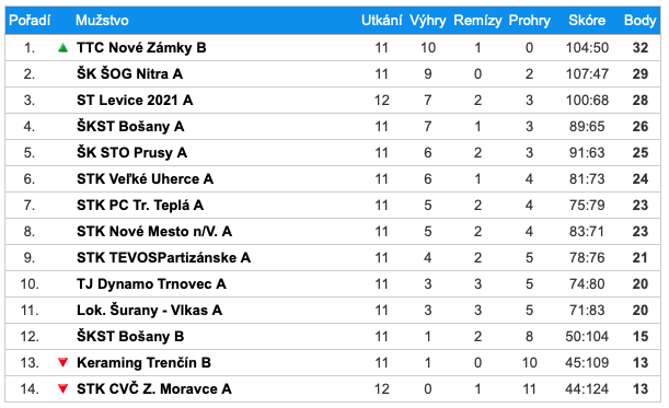 Snímka obrazovky 2022-03-13 o 18.16.52