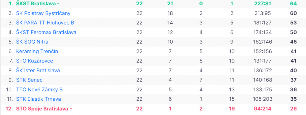 1liga posl