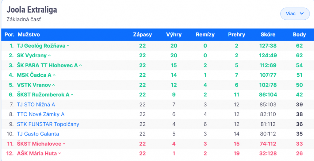 extraliga konecna tab