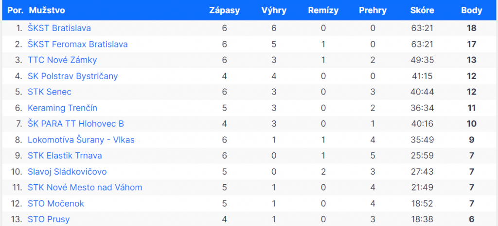 1 liga 41 tyzden