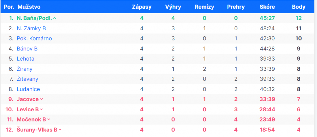 3.liga 41 tyzden